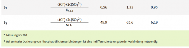 Wasseranalyse 3.png