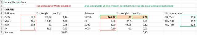 Dorfen_Werte-HCO3.JPG