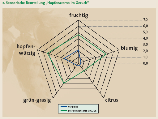 spalter_geruch.jpg